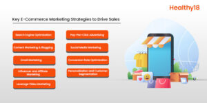 E-Commerce Marketing Strategies